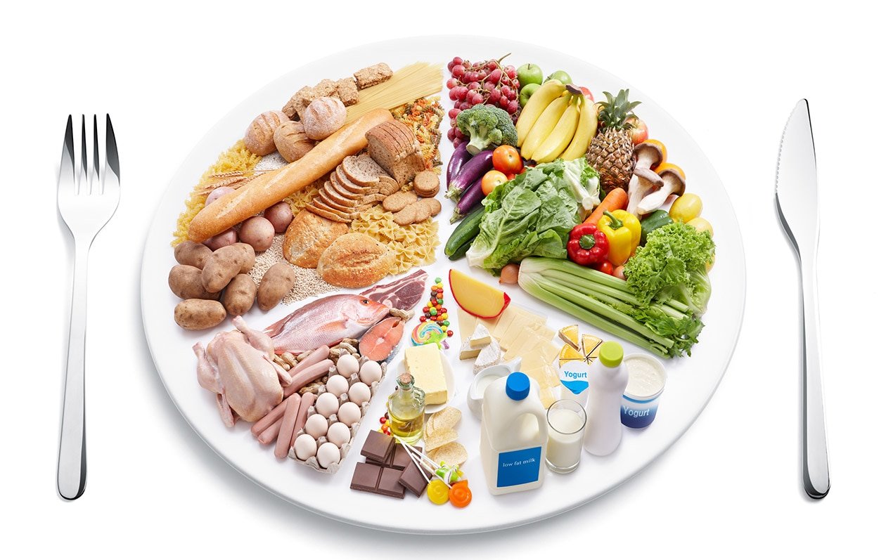 What Does a Balanced Diet Look Like?